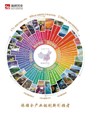 中國旅游產業基金與巔峰智業達成戰略合作，共筑旅游業務發展新格局