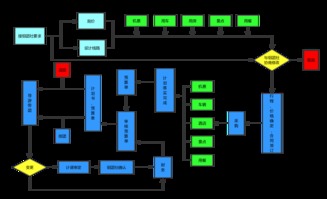 旅游業務 連接世界、創造體驗的現代產業