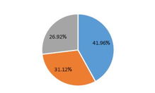 銀聯商務2019五一消費大數據 文旅融合促增長，夜經濟點亮假日市場