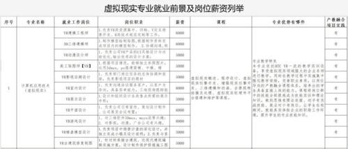 計算機應用技術 虛擬現實與軟件開發協同創新探索